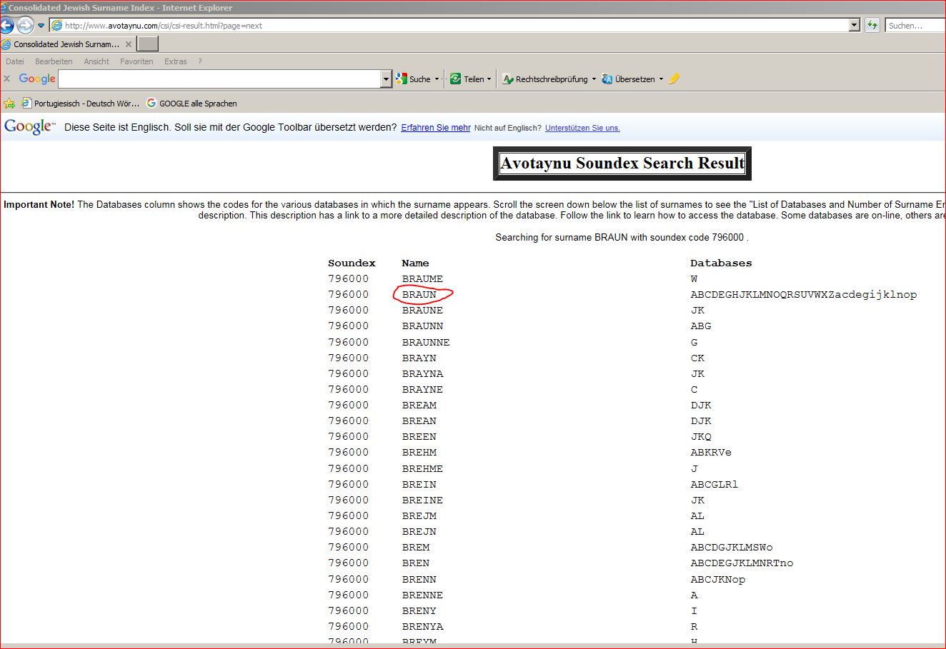 Braun juedischer Familienname